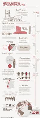 Infographie Centre Culturel Et Touristique Du Vin Fev 2012 Par Le Centreculturelduvin Com Les Chiffres Et Dates Cles Html D Vin Infographie Centre Culturel