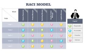 Raci Software Excellent Raci Matrix Maker