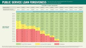 applying for public service loan forgiveness 5 tips for