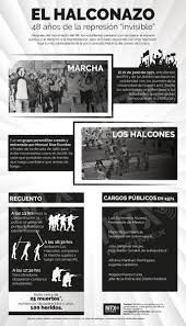 En abril de 1971 la prensa hablo de próximas reformas educativas.los estudiantes entusiasmados creyeron que habría oportunidades para. A 48 Anos Del Halconazo