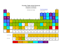 Printable Periodic Table Of The Elements Electronegativity Periodic Table Of The Elements Periodic Table Geometry Worksheets