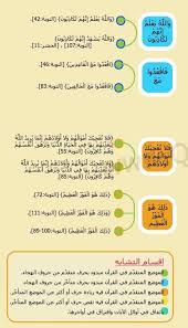 متشابهات سورة التوبة ٢ Quran Verses Quran Ale