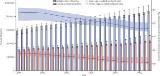 The girl's mother is from ireland and her father is french, but. The Global Regional And National Burden Of Cirrhosis By Cause In 195 Countries And Territories 1990 2017 A Systematic Analysis For The Global Burden Of Disease Study 2017 The Lancet Gastroenterology Hepatology