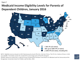 Medicaid And Chip Eligibility Enrollment Renewal And Cost