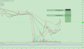 () stock market info recommendations: Cnty Stock Price And Chart Nasdaq Cnty Tradingview