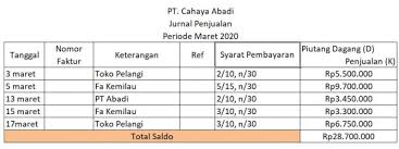 We did not find results for: Cara Membuat Dan Contoh Jurnal Khusus Perusahaan Dagang Jubelio