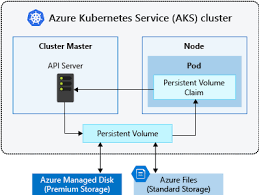 How can it be helpful to have your students create the class expectations for behavior? Concepts Storage In Azure Kubernetes Services Aks Azure Kubernetes Service Microsoft Docs