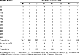 Image result for Staphylococcus Saprophyticus
