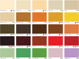 It is easy to apply and forms a smooth, tough paint film which has excellent gloss, fungus resistant and high durability. 15l Nippon Paint 9000 Gloss Finish For Wood And Metal