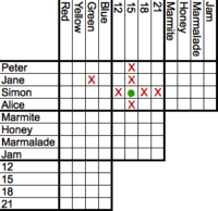 Logic Puzzels Great For Teaching Deductive Reasoning