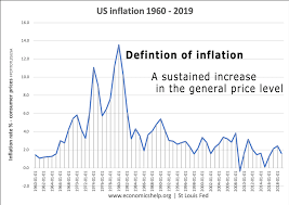 Inflation synonyms, inflation pronunciation, inflation translation, english dictionary definition of inflation. Definition Of Inflation Economics Help