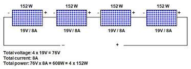 However it should be within the capabilities of most diyers. Mixing Solar Panels Dos And Don Ts Solar Power Secrets