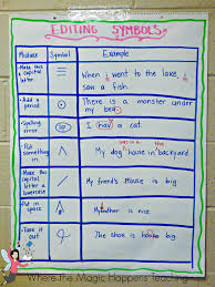 Power Writing Anchor Chart Www Bedowntowndaytona Com