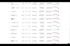 Unlike cryptocurrency exchanges such as coinbase, gemini, bittrex etc, robinhood crypto does not allow users to transfer crypto into or out of the robinhood platform. Why Are Cummies Mining A Good Time To Buy Ethereum On Robinhood