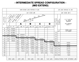 Manitex 35124 C Load Chart