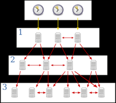 The network time protocol is a networking protocol for clock. Securing Network Time Core Infrastructure Initiative