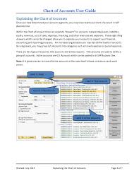 Chart Of Accounts Setup In Sap Business One Version 9 0