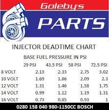 Bosch 1000cc 980cc 1150cc Injector E85