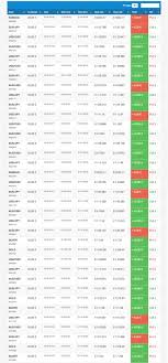 Derivatives trading is on the rise in the crypto space as a popular hedging and arbitrage tool for professional traders. Etrade Safe Binary Options Trading Option Trading Options Trading Strategies Option Strategies