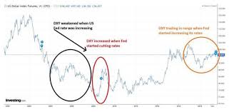 Us Dollar View Why Us Fed Rate Cuts May Not Weaken Dollar