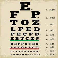 Vintage Style Grunge Eye Chart Vector Illustration