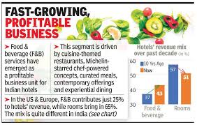 keto to low carb diets get a leg up at 5 stars times of india