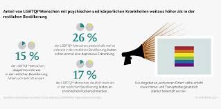 #lgbt #lesbian #gay #loveislove #bisexual #transgender #gayisok #gayrights #gaymarriage #asexual… lgbtqi | nami. Diw Berlin Geringere Chancen Auf Ein Gesundes Leben Fur Lgbtqi Menschen