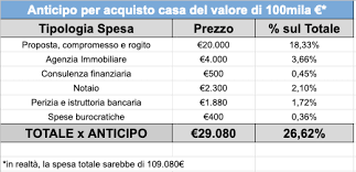 Acquisto Prima Casa Guida E Informazioni Utili Marianobelmonte It