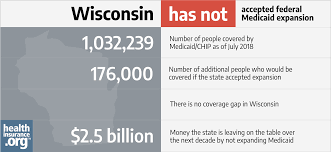 Wisconsin And The Acas Medicaid Expansion Eligibility