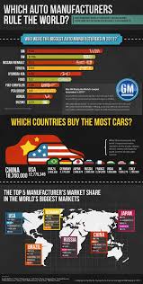 infographic 2011 world car sales statistics cars for sale automobile industry car manufacturers automobile industry car manufacturers