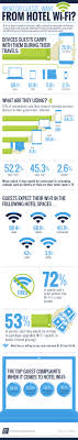 Infographic What Guests Want From Hotel Wi Fi Hotel Marketing Hotel Tourism Marketing