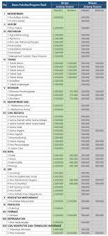 Mahasiswa yang diterima seleksi mandiri sm itb secara otomatis akan dikenakan biaya ukt 1. Biaya Kuliah Jalur Ekstensi Dan Mandiri Usu Info Biaya Kuliah
