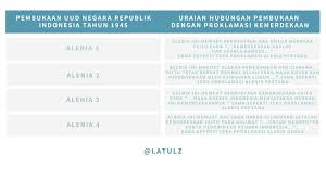 Jawaban seni budaya kelas 9 halaman 169 tabel. Jawaban Pkn Kelas 8 Aktivitas 2 3 Kampung Soal