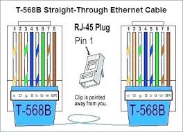 Network cable diagram cat5e wire diagram new ethernet cable wiring. B Cat Wiring Diagram 1966 Ford Mustang Wiring Harness Electrical Wiring Tukune Jeanjaures37 Fr