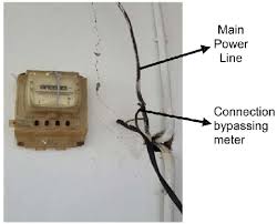 Ct (current transformer) wiring connections for commercial form 9s electric meter installation. Bypassing Meter Connection Download Scientific Diagram