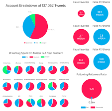 The Dos And Donts Of Infographic Color Selection Venngage