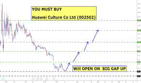 002502 Stock Price And Chart Szse 002502 Tradingview