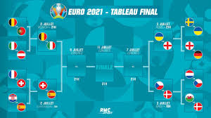 Euro En Direct Les Anglais Se Detendent Entre Les Quarts Et Les Demi Finales