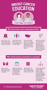 Pin On Breast Cancer Awareness