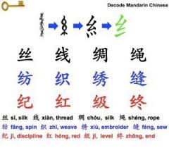 Radical Silk 纟 Chinese Language Learning Learn Mandarin Mandarin Chinese