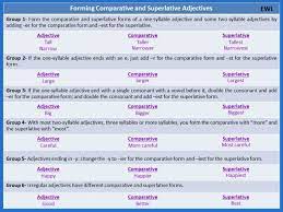 Adjectives Adverbs Vocabulary Home Superlative Adjectives Adjectives Adverbs