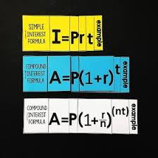 Fun Activities For Teaching Teens Financial Literacy Consumer Math Compound Interest Math Teaching Teens