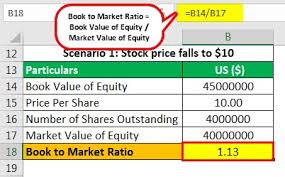 Two ways to calculate the p/b ratio. Book To Market Ratio Definition Formula How To Calculate