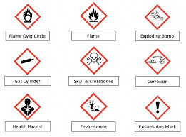 A chance of being injured b. What Are Fire Hazards Definition From Safeopedia