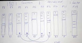 Weber Dcoe Sp Emulsion Tube Selection Effects On Power Curve