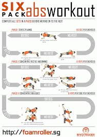 Foam Roller Exercises For Six Pack Abs Foam Roller