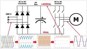 Refer to the basic wiring diagram. Controlling 3 Phase Induction Motor Using Vfd And Plc