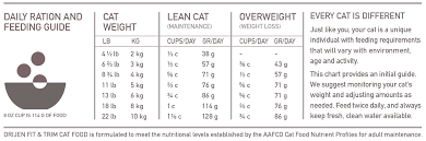 orijen fit trim cat dry food