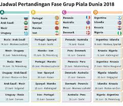 Hasilnya, sebagaimana yang sudah diprediksi, tercipta beberapa laga maut. Undian Piala Dunia 2018 Spanyol Dan Portugal Satu Grup Bolaskor Com