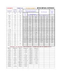 Wood Screw Sizing Chart How To Build An Easy Diy